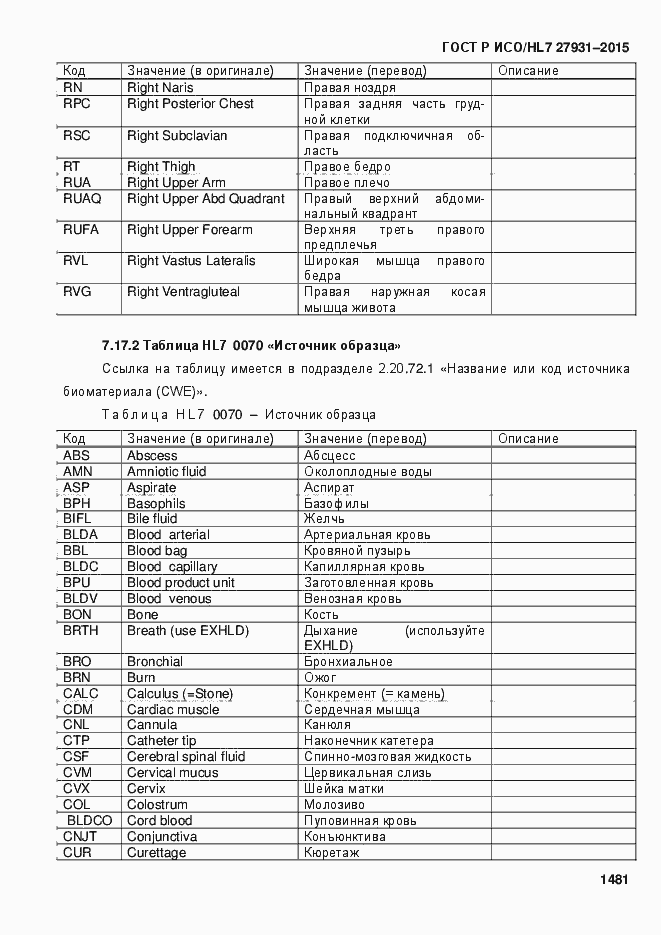 Страница 1487 ГОСТ Р ИСО/HL7 27931-2015