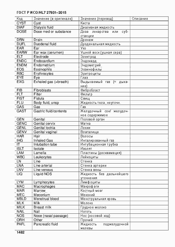 Страница 1488 ГОСТ Р ИСО/HL7 27931-2015