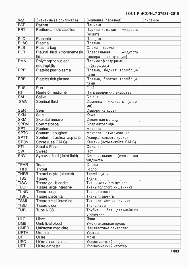 Страница 1489 ГОСТ Р ИСО/HL7 27931-2015