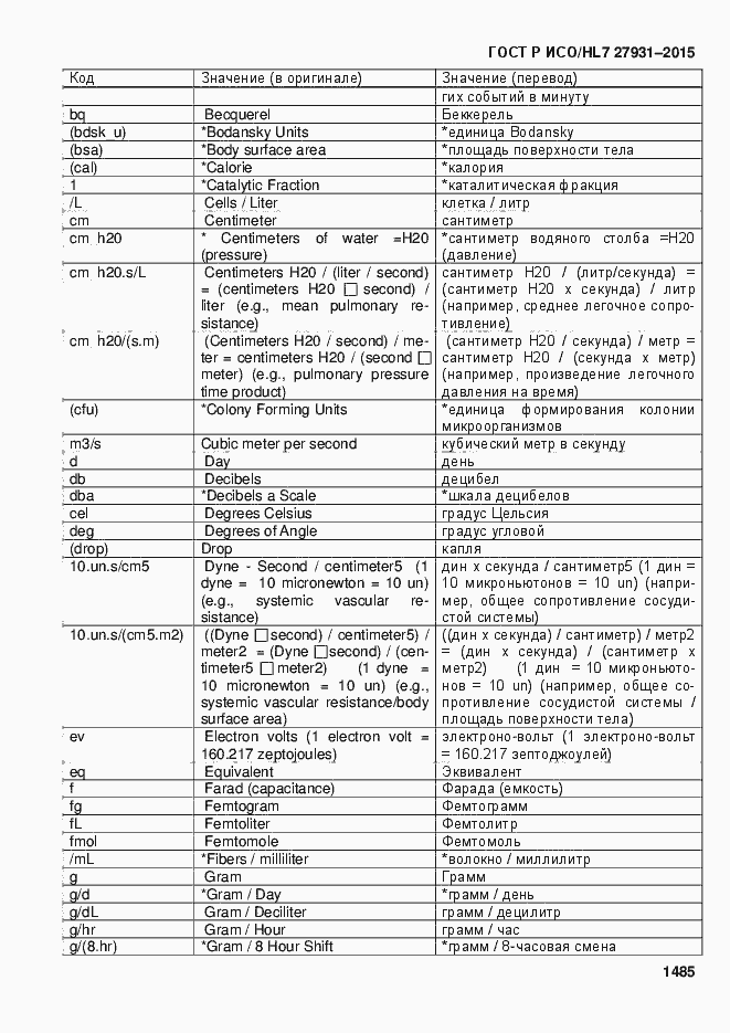 Страница 1491 ГОСТ Р ИСО/HL7 27931-2015