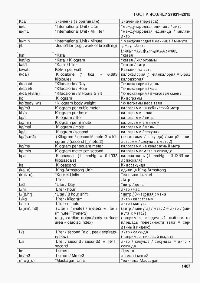 Страница 1493 ГОСТ Р ИСО/HL7 27931-2015