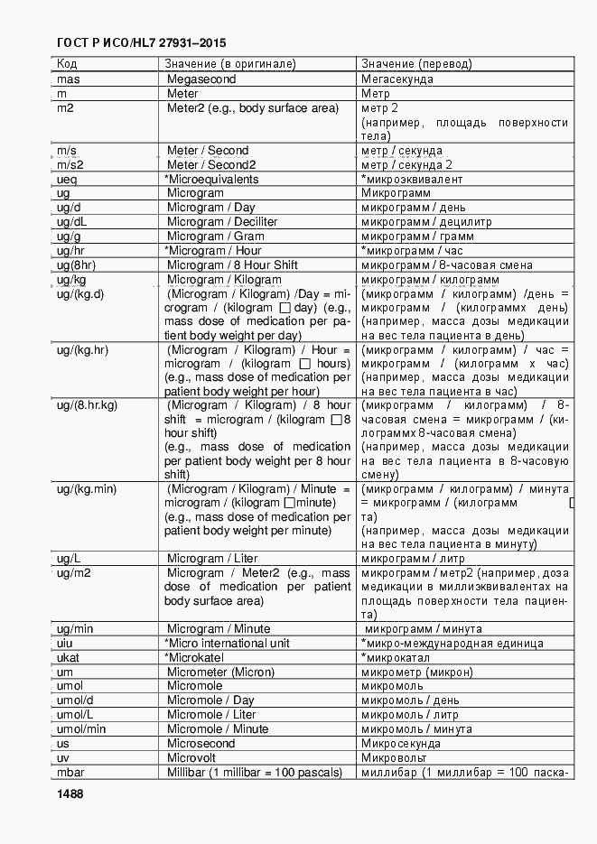 Страница 1494 ГОСТ Р ИСО/HL7 27931-2015