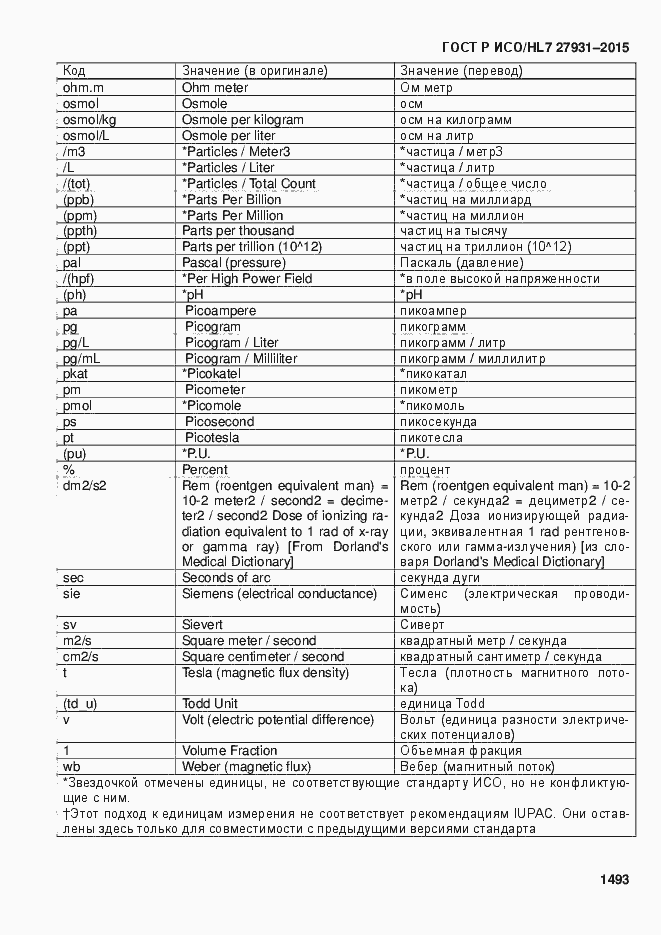 Страница 1499 ГОСТ Р ИСО/HL7 27931-2015