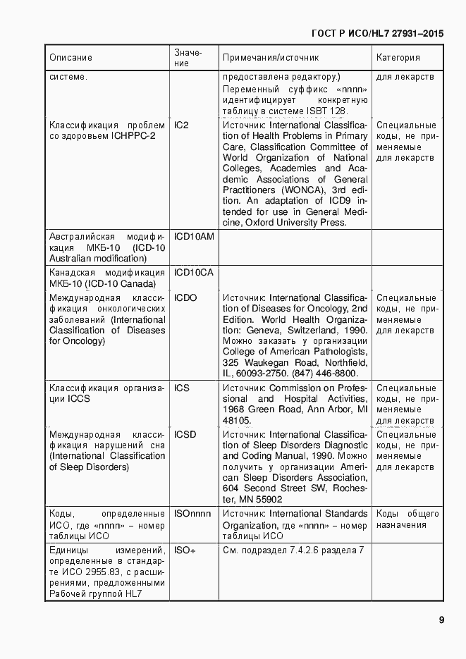 Страница 15 ГОСТ Р ИСО/HL7 27931-2015