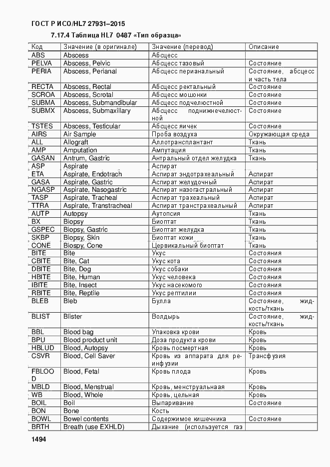 Страница 1500 ГОСТ Р ИСО/HL7 27931-2015