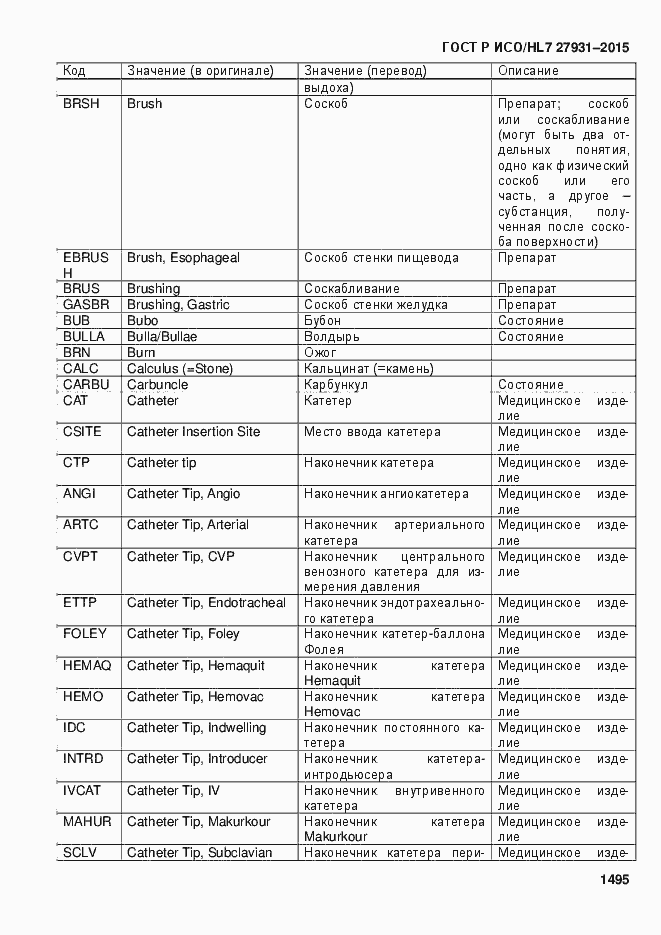 Страница 1501 ГОСТ Р ИСО/HL7 27931-2015