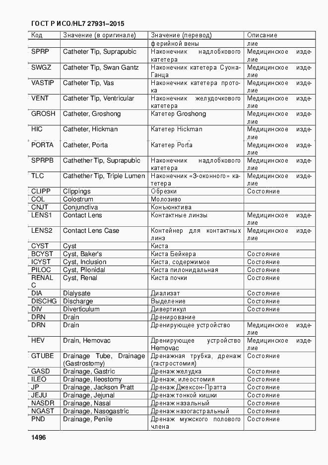 Страница 1502 ГОСТ Р ИСО/HL7 27931-2015