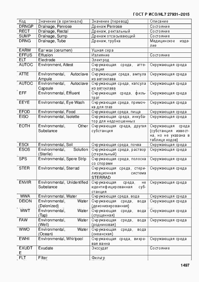 Страница 1503 ГОСТ Р ИСО/HL7 27931-2015