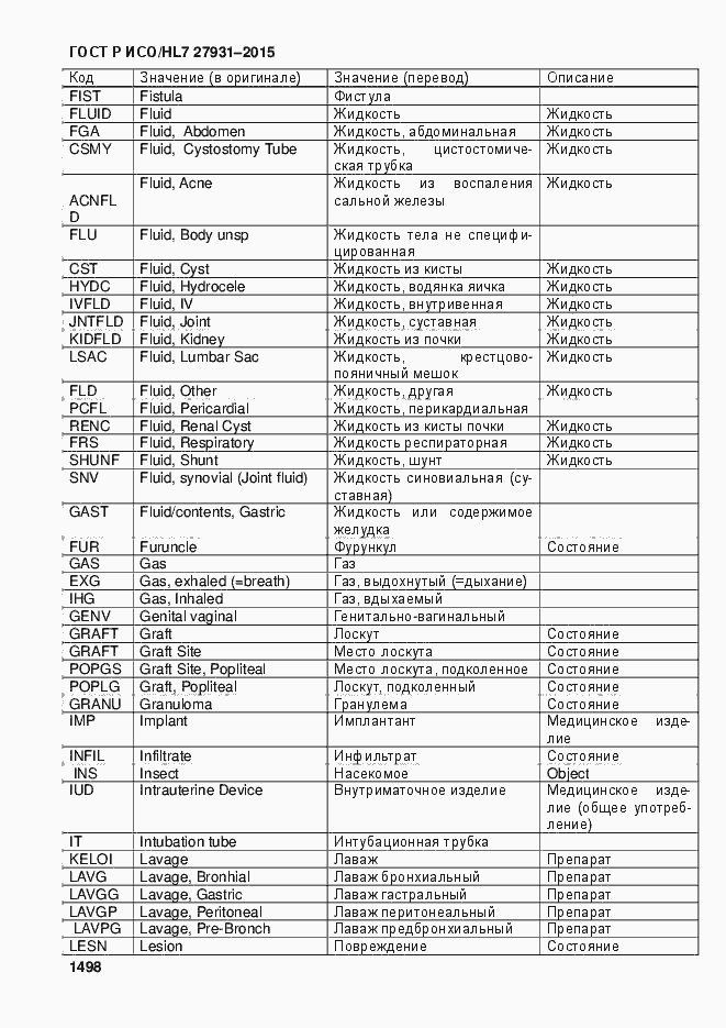 Страница 1504 ГОСТ Р ИСО/HL7 27931-2015