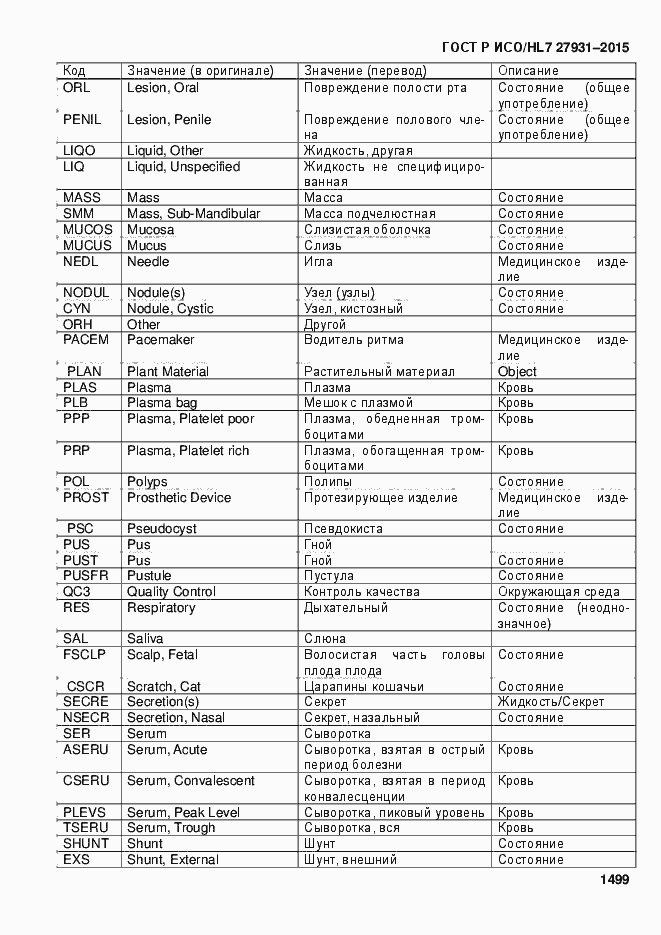 Страница 1505 ГОСТ Р ИСО/HL7 27931-2015