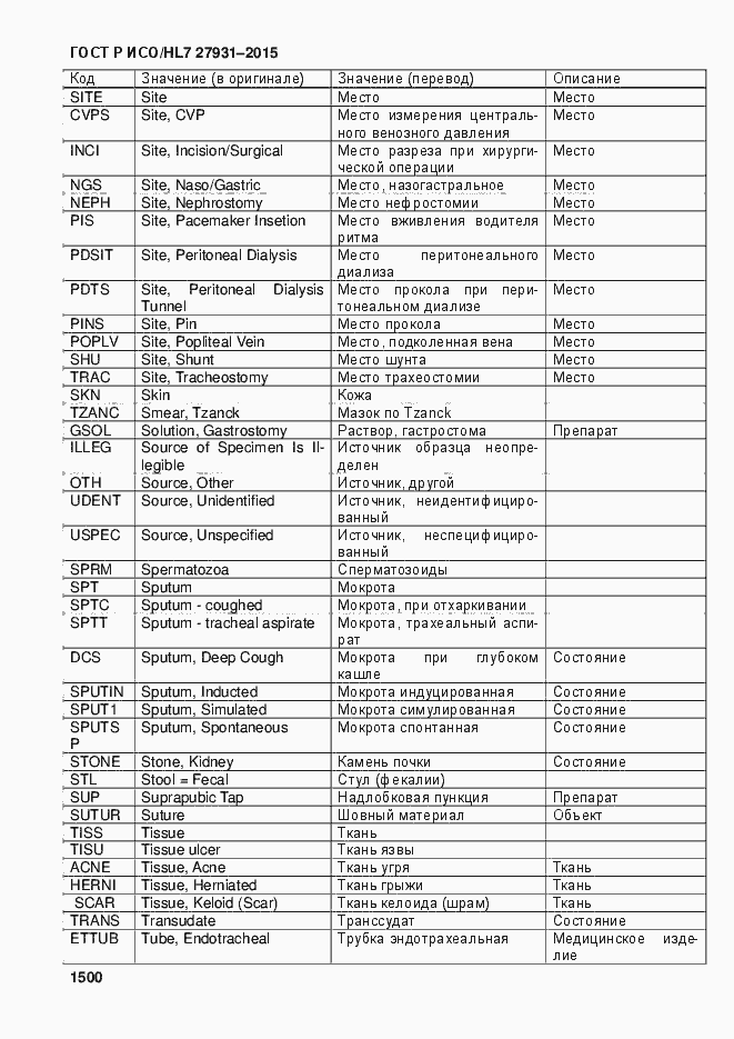 Страница 1506 ГОСТ Р ИСО/HL7 27931-2015