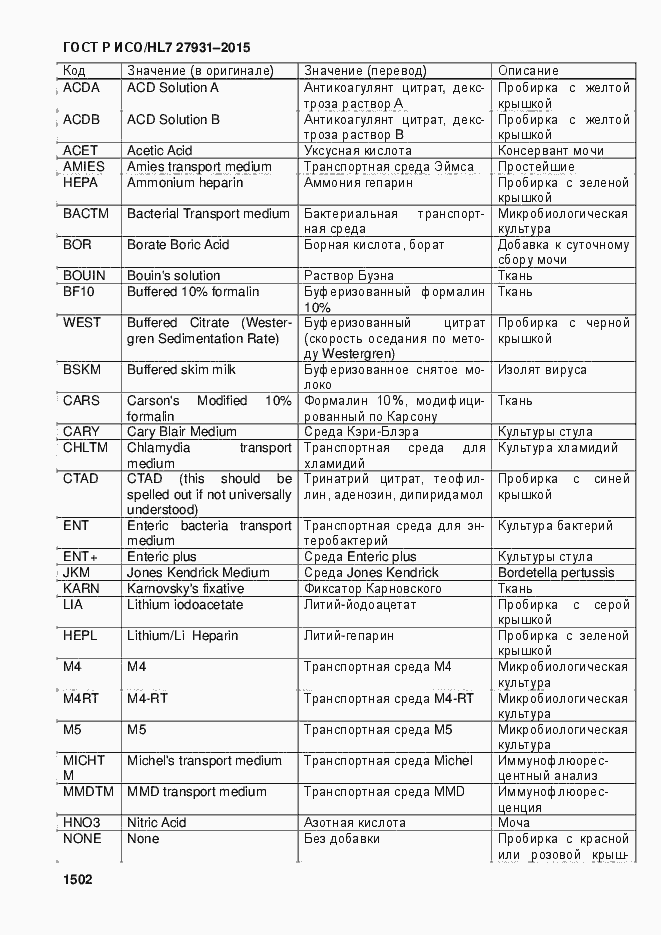 Страница 1508 ГОСТ Р ИСО/HL7 27931-2015