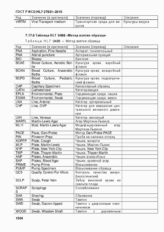 Страница 1510 ГОСТ Р ИСО/HL7 27931-2015