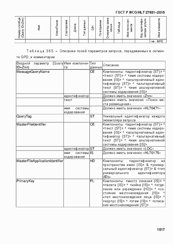 Страница 1523 ГОСТ Р ИСО/HL7 27931-2015