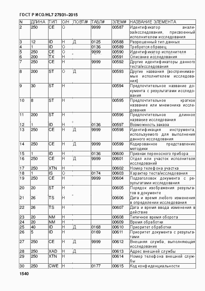 Страница 1546 ГОСТ Р ИСО/HL7 27931-2015