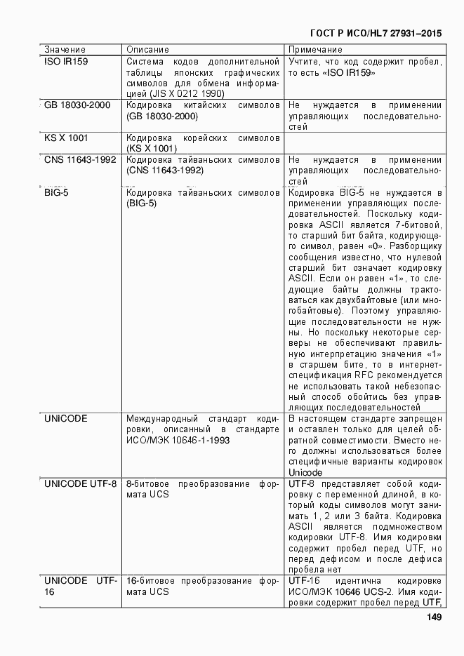 Страница 155 ГОСТ Р ИСО/HL7 27931-2015