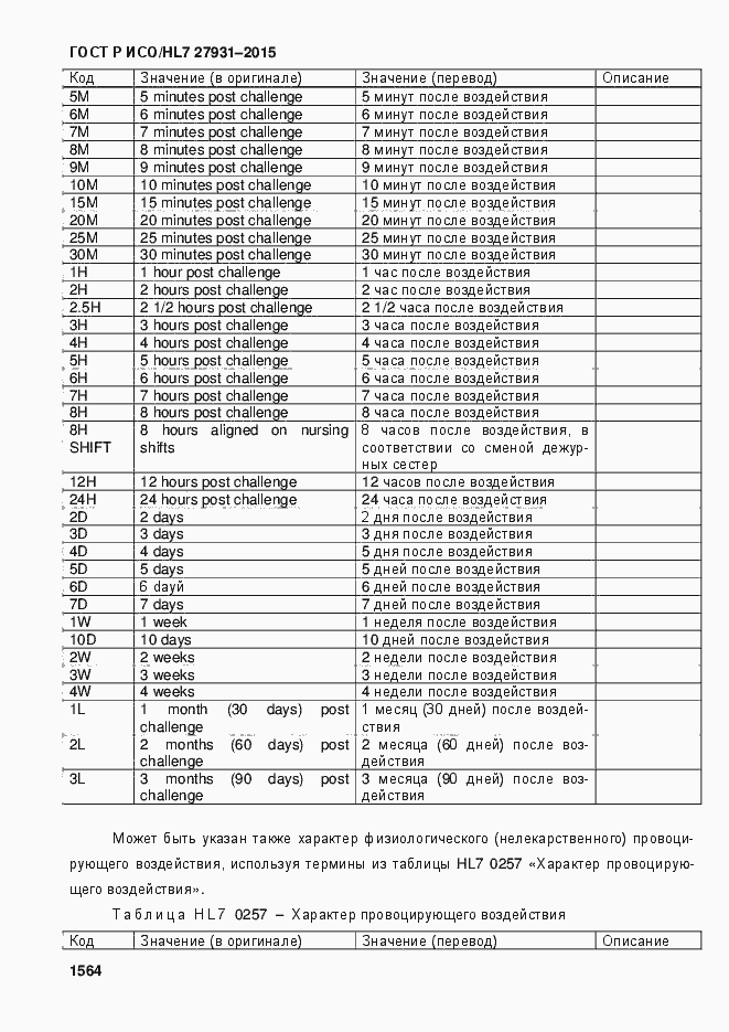 Страница 1570 ГОСТ Р ИСО/HL7 27931-2015