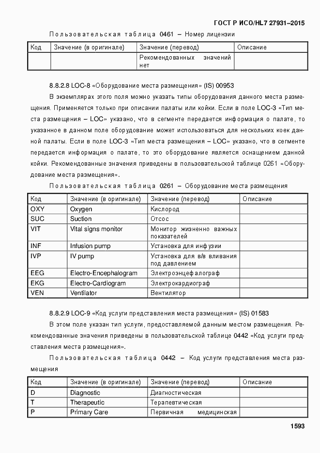 Страница 1599 ГОСТ Р ИСО/HL7 27931-2015