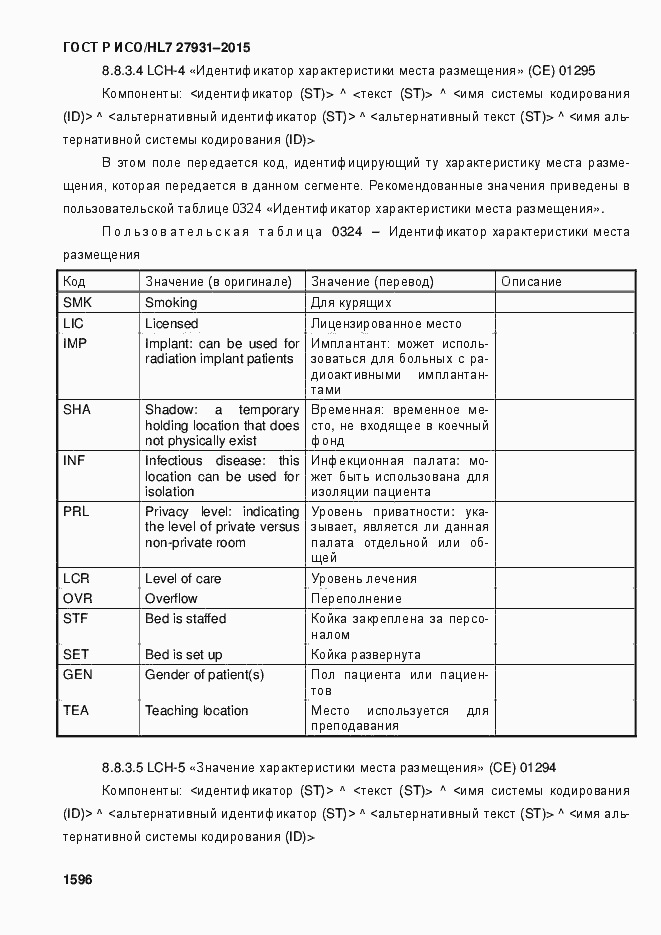 Страница 1602 ГОСТ Р ИСО/HL7 27931-2015