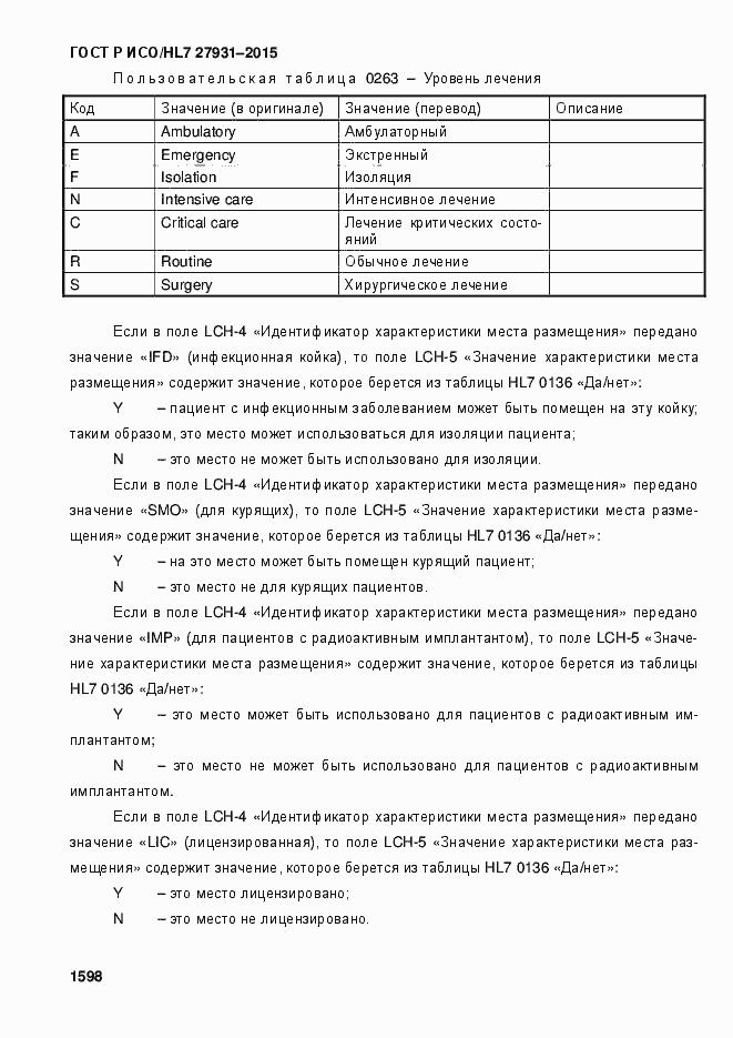 Страница 1604 ГОСТ Р ИСО/HL7 27931-2015