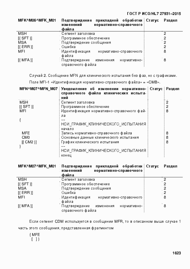 Страница 1629 ГОСТ Р ИСО/HL7 27931-2015