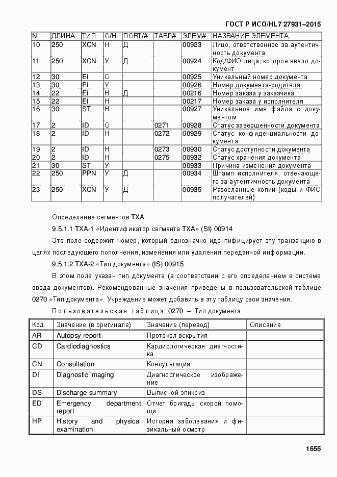Страница 1661 ГОСТ Р ИСО/HL7 27931-2015