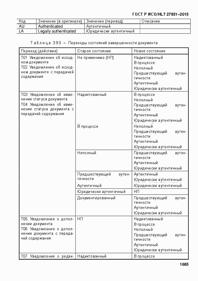 Страница 1671 ГОСТ Р ИСО/HL7 27931-2015