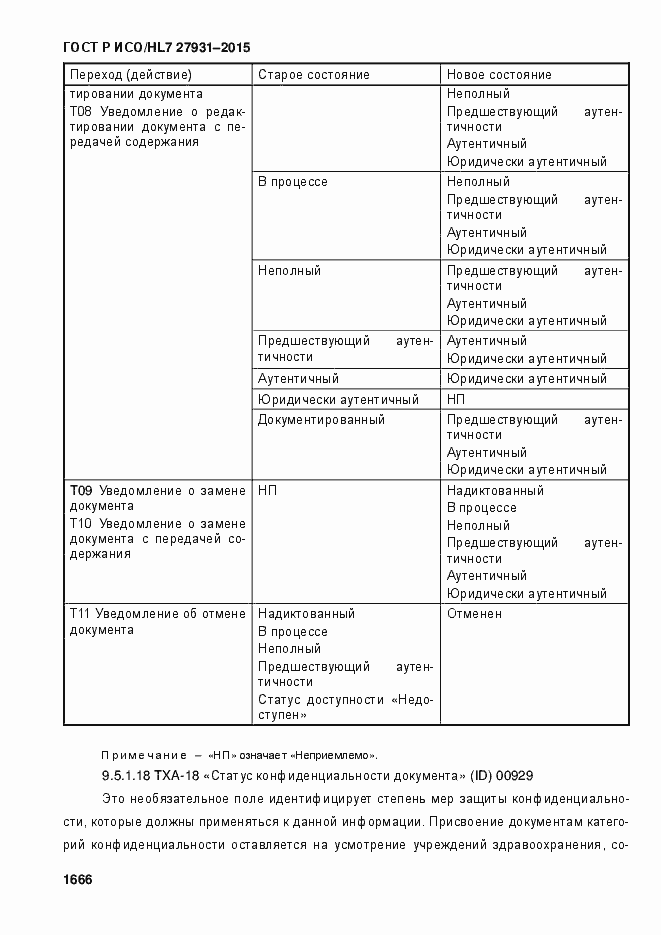 Страница 1672 ГОСТ Р ИСО/HL7 27931-2015