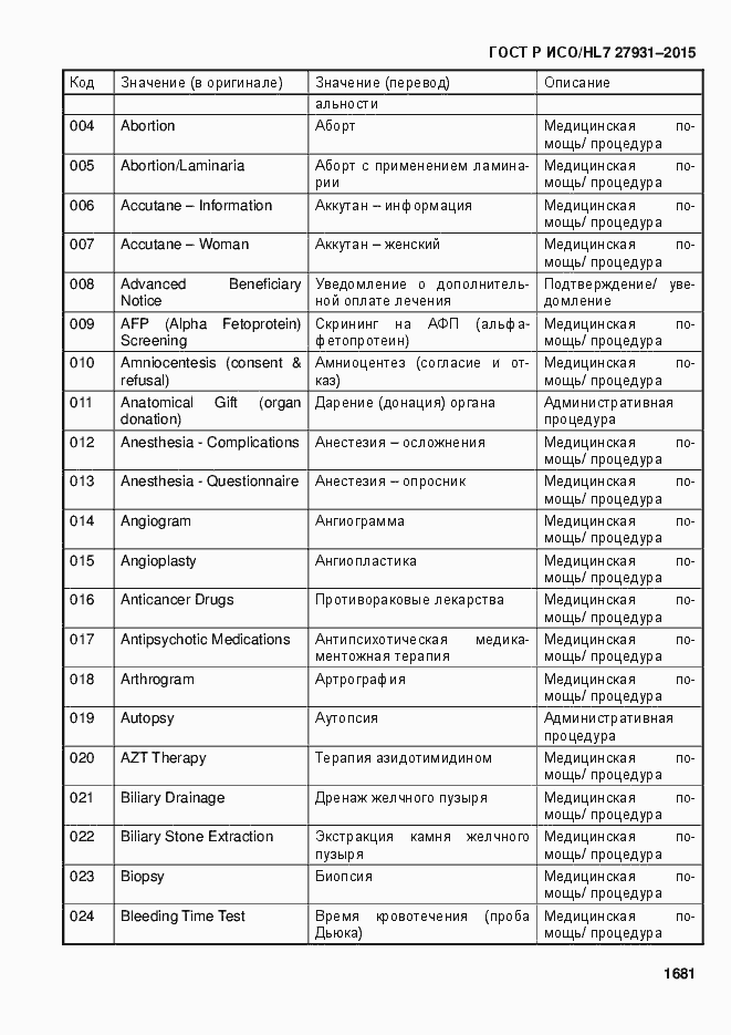 Страница 1687 ГОСТ Р ИСО/HL7 27931-2015