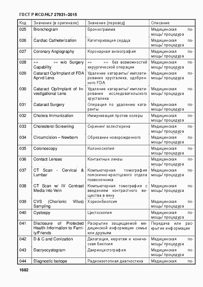 Страница 1688 ГОСТ Р ИСО/HL7 27931-2015