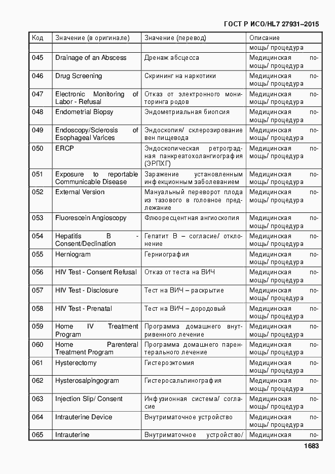 Страница 1689 ГОСТ Р ИСО/HL7 27931-2015