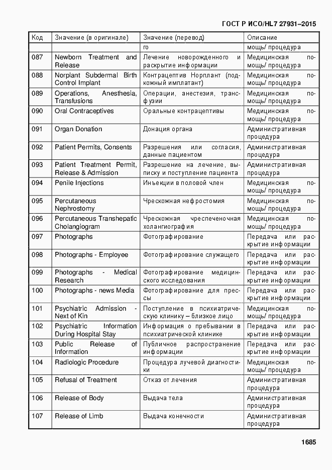 Страница 1691 ГОСТ Р ИСО/HL7 27931-2015