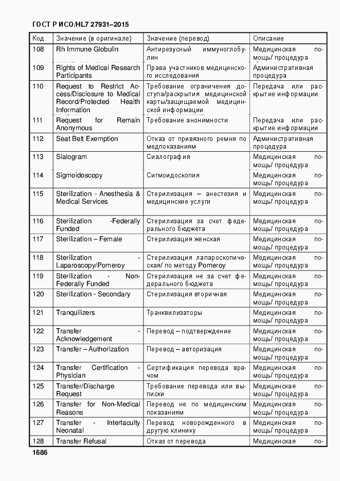 Страница 1692 ГОСТ Р ИСО/HL7 27931-2015