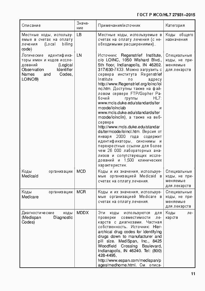 Страница 17 ГОСТ Р ИСО/HL7 27931-2015