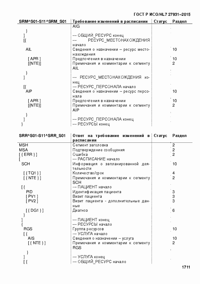 Страница 1717 ГОСТ Р ИСО/HL7 27931-2015