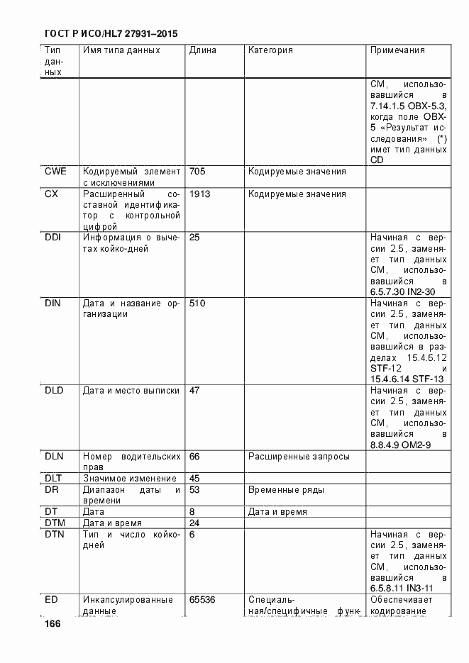 Страница 172 ГОСТ Р ИСО/HL7 27931-2015