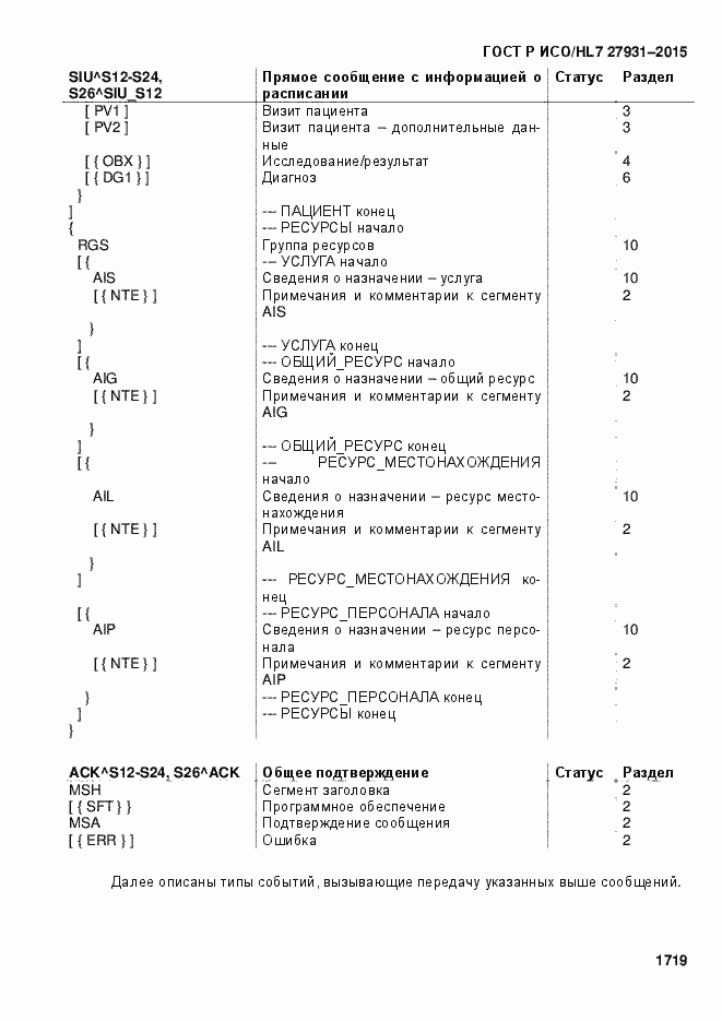 Страница 1725 ГОСТ Р ИСО/HL7 27931-2015