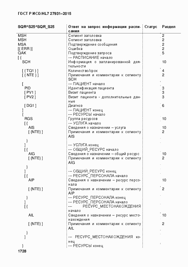 Страница 1734 ГОСТ Р ИСО/HL7 27931-2015