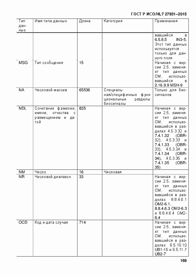 Страница 175 ГОСТ Р ИСО/HL7 27931-2015