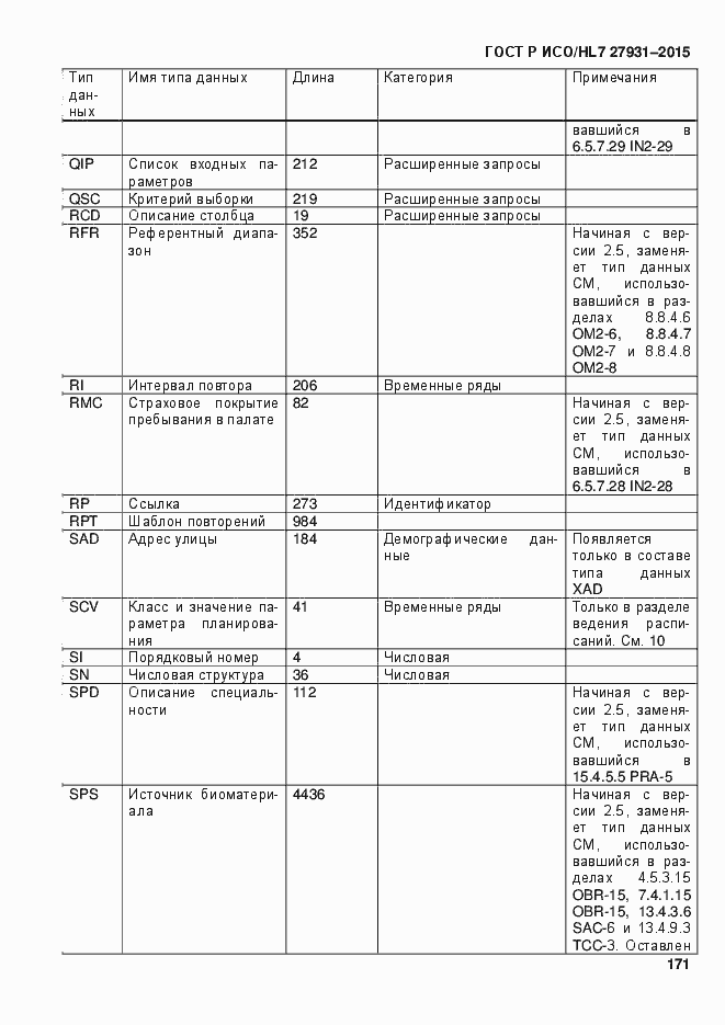 Страница 177 ГОСТ Р ИСО/HL7 27931-2015