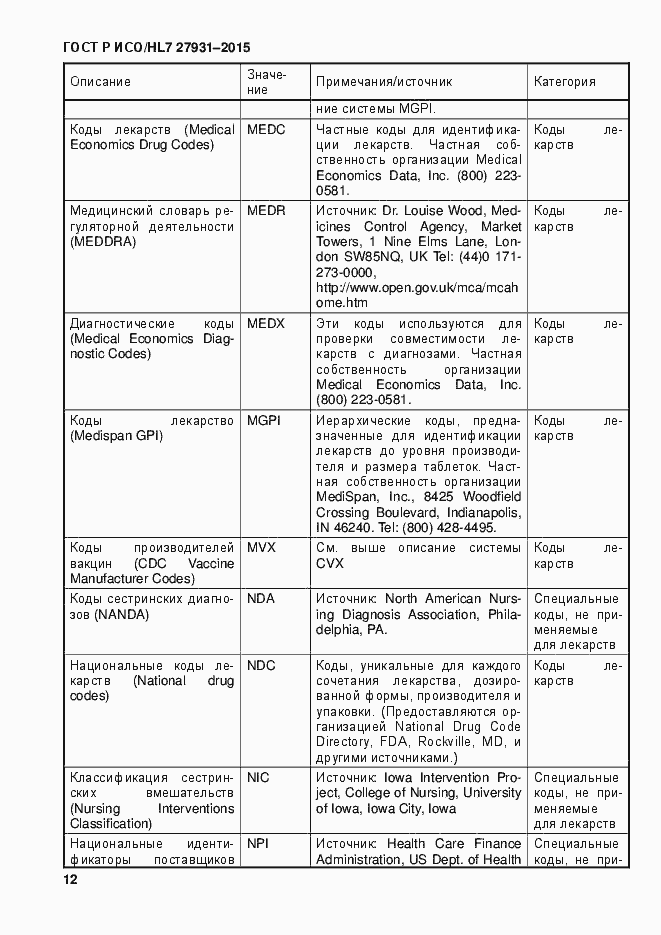 Страница 18 ГОСТ Р ИСО/HL7 27931-2015
