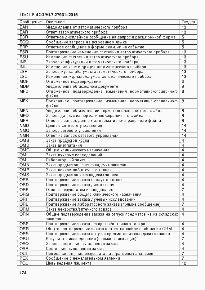 Страница 180 ГОСТ Р ИСО/HL7 27931-2015