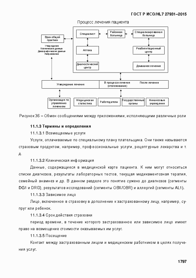 Страница 1803 ГОСТ Р ИСО/HL7 27931-2015