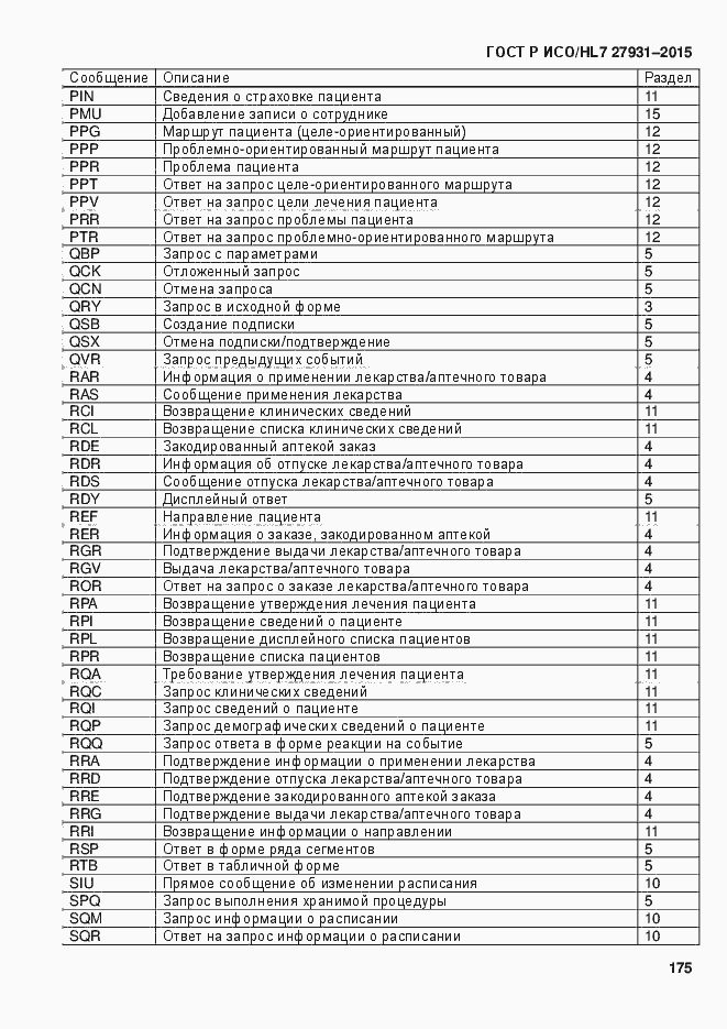 Страница 181 ГОСТ Р ИСО/HL7 27931-2015