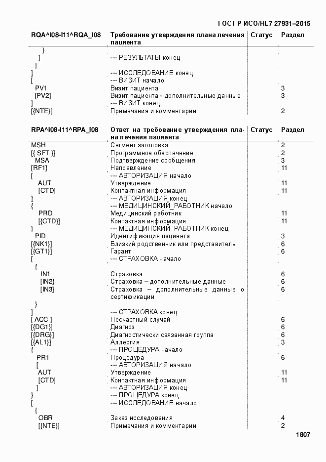 Страница 1813 ГОСТ Р ИСО/HL7 27931-2015