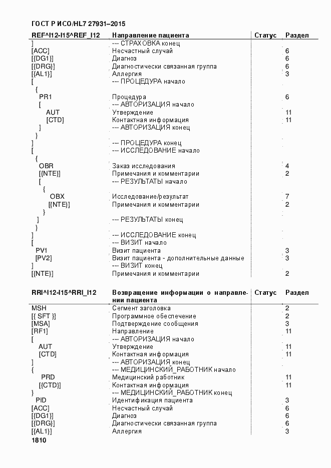 Страница 1816 ГОСТ Р ИСО/HL7 27931-2015