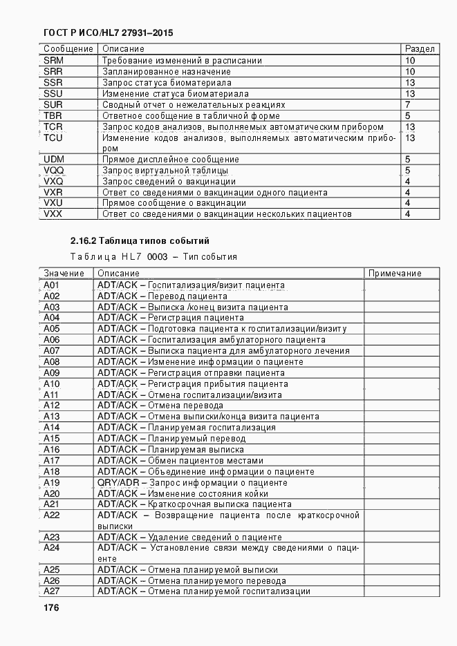 Страница 182 ГОСТ Р ИСО/HL7 27931-2015