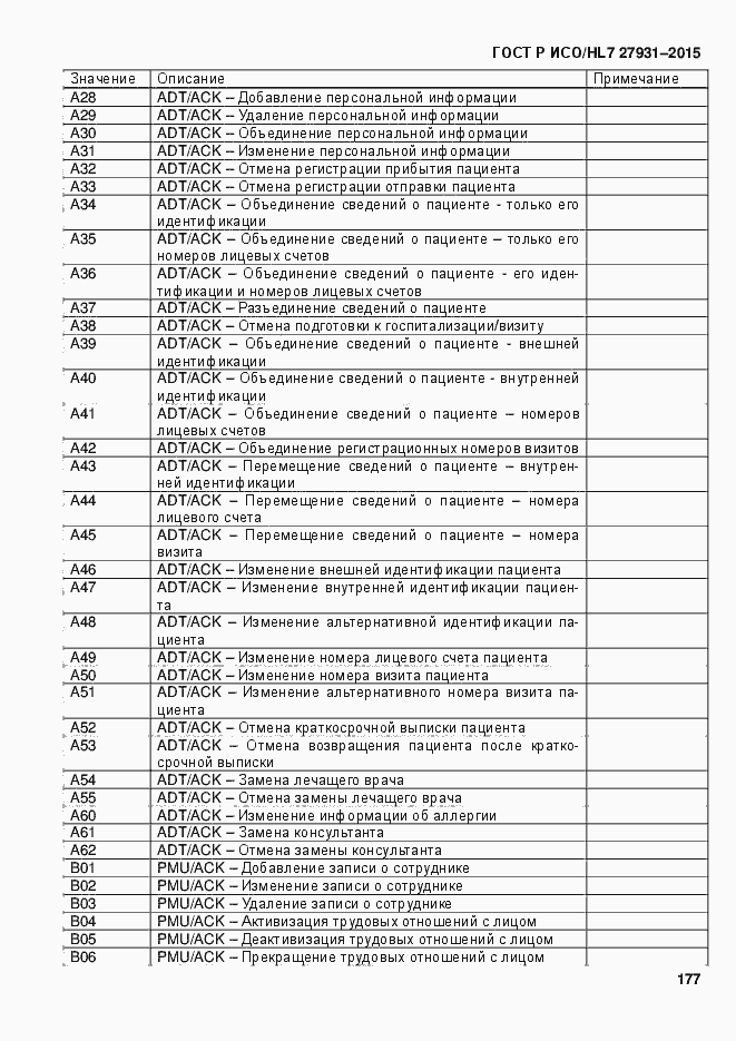 Страница 183 ГОСТ Р ИСО/HL7 27931-2015