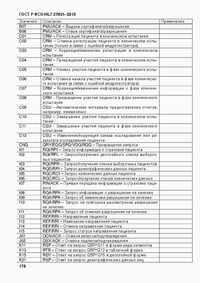 Страница 184 ГОСТ Р ИСО/HL7 27931-2015