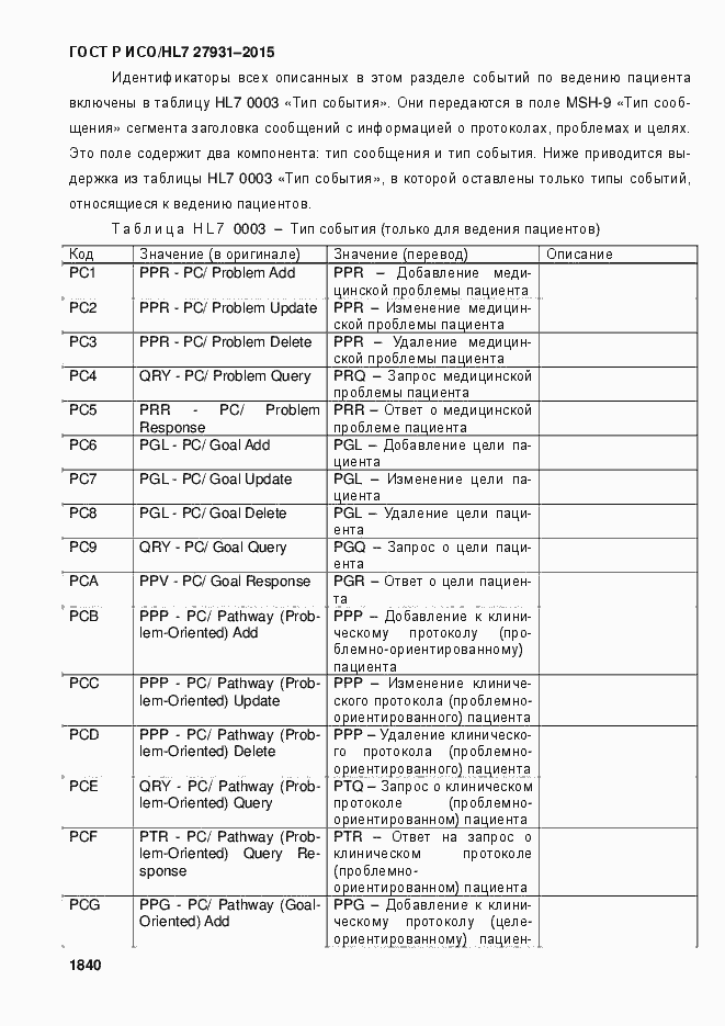 Страница 1846 ГОСТ Р ИСО/HL7 27931-2015